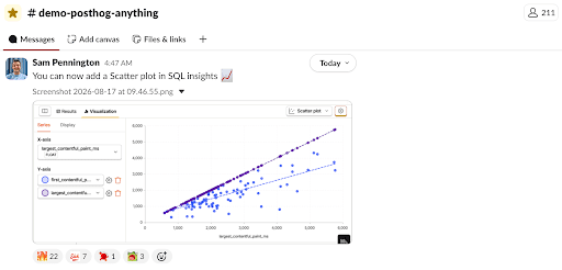 A screenshot of the #demo-posthog-anything Slack channel showing an engineer demoing a new scatter plot in SQL insights