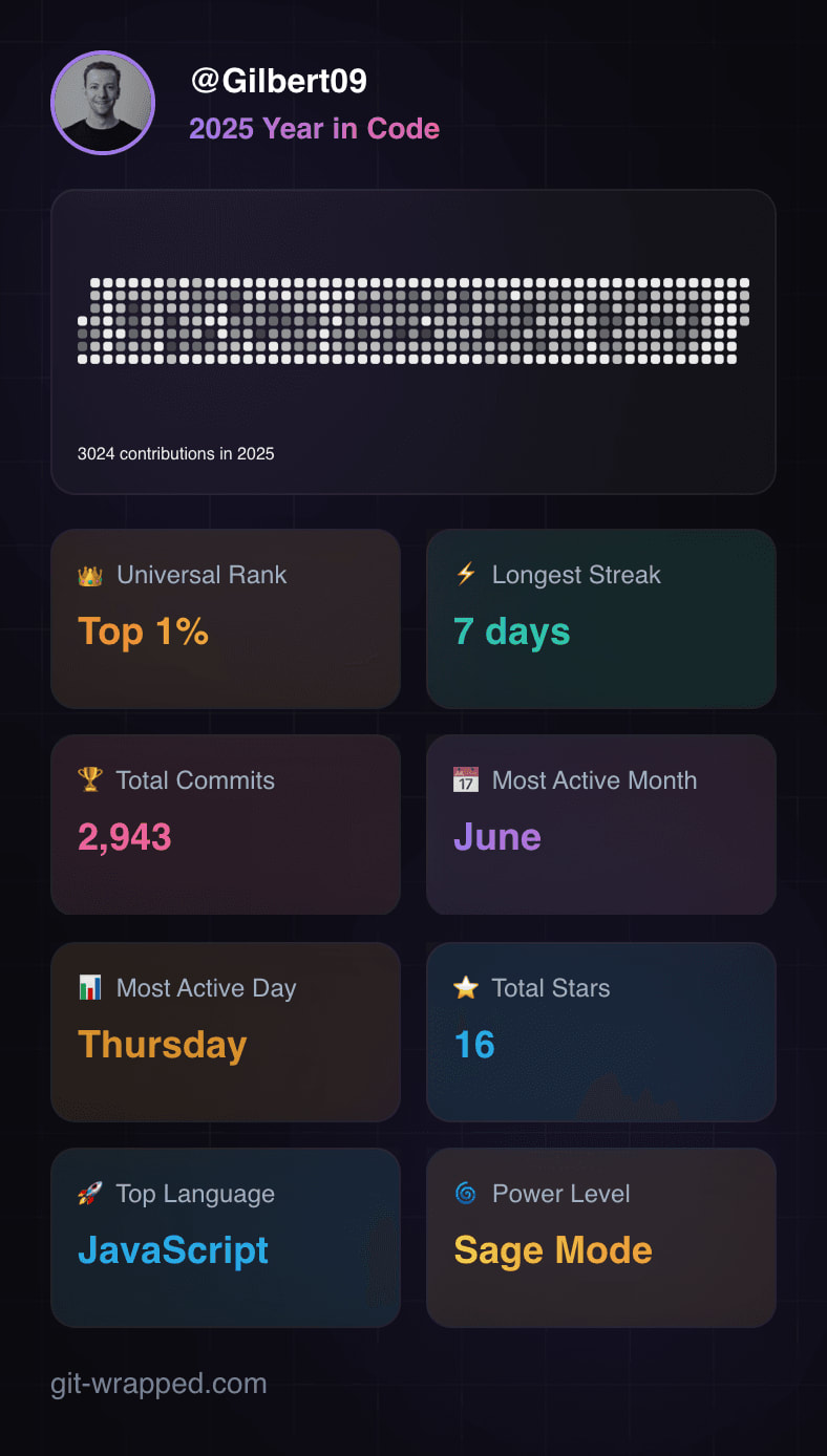 One PostHogger's GitHub wrapped