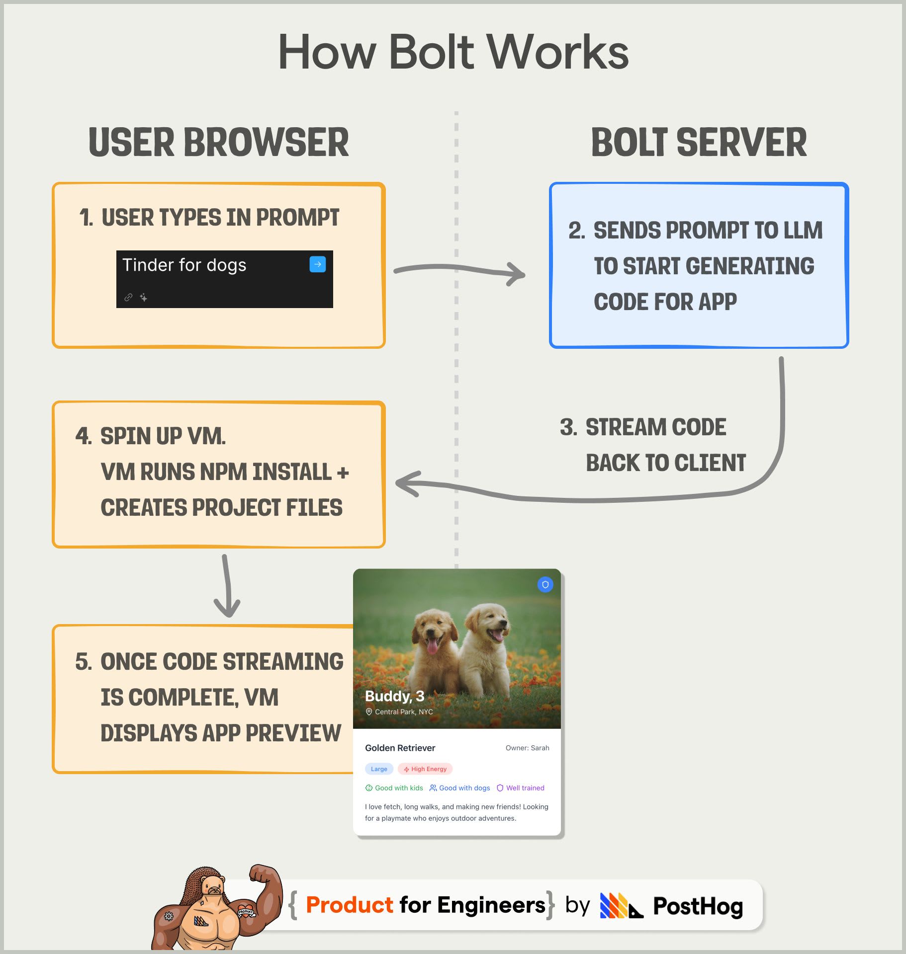 bolt prompt to app flow