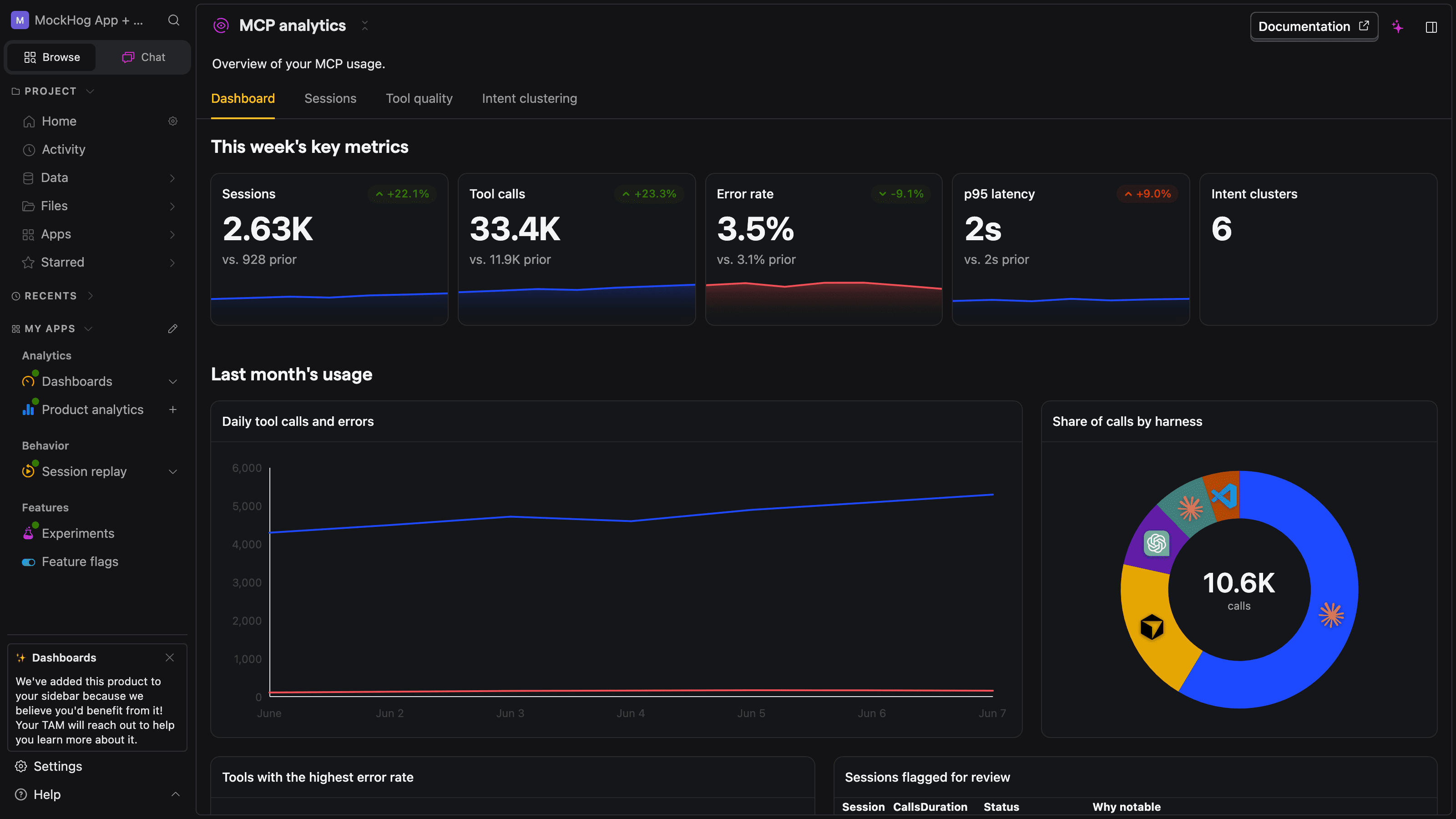 MCP analytics dashboard showing sessions, tool calls, error rate, p95 latency, daily activity, and share of calls by client