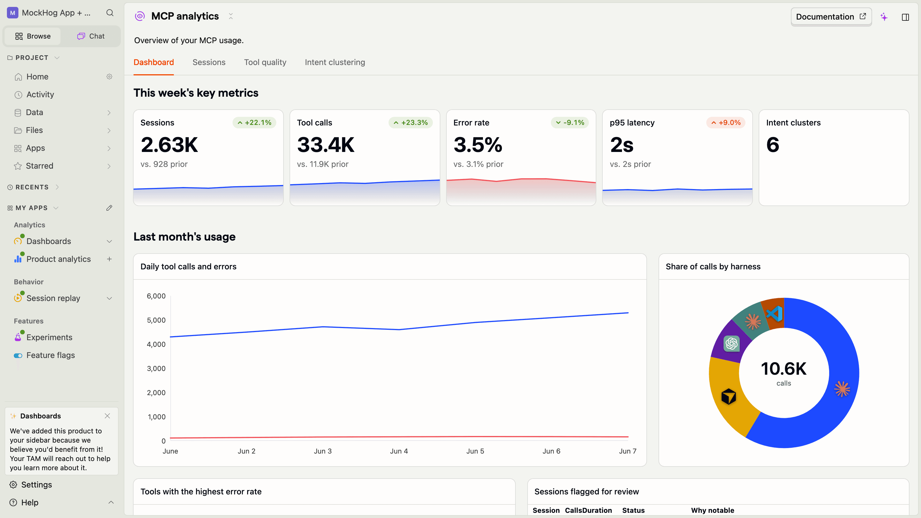 MCP analytics dashboard showing sessions, tool calls, error rate, p95 latency, daily activity, and share of calls by client