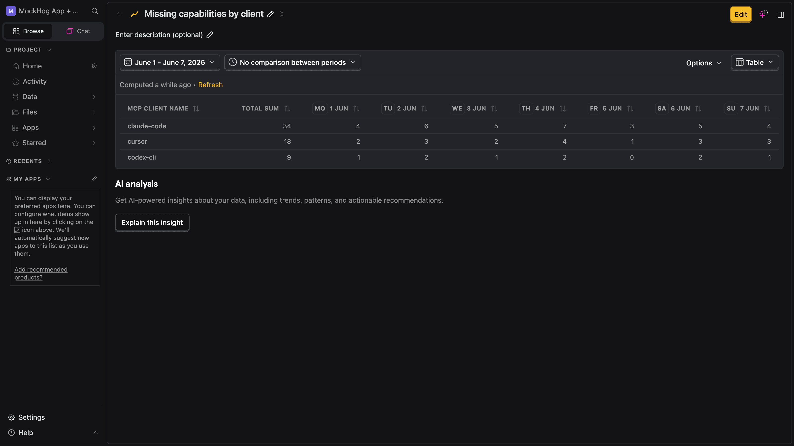 PostHog insight showing $mcp_missing_capability events broken down by MCP client name