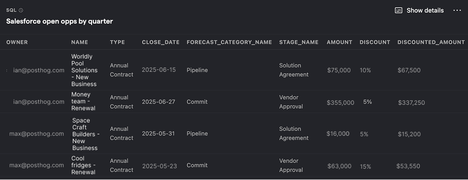 Salesforce opportunities by quarter