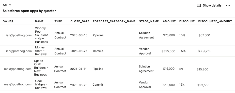 Salesforce opportunities by quarter