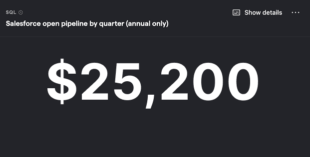 Salesforce open pipeline by quarter (annual only)