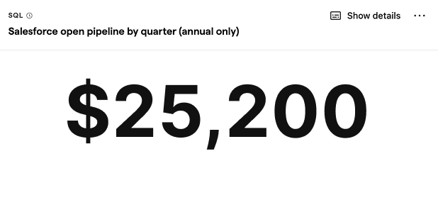 Salesforce open pipeline by quarter (annual only)
