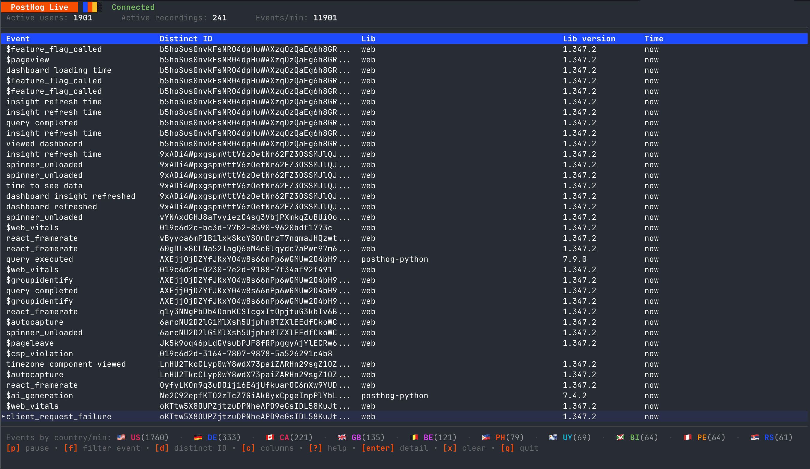 `posthog-live` CLI tool showing live events in the terminal