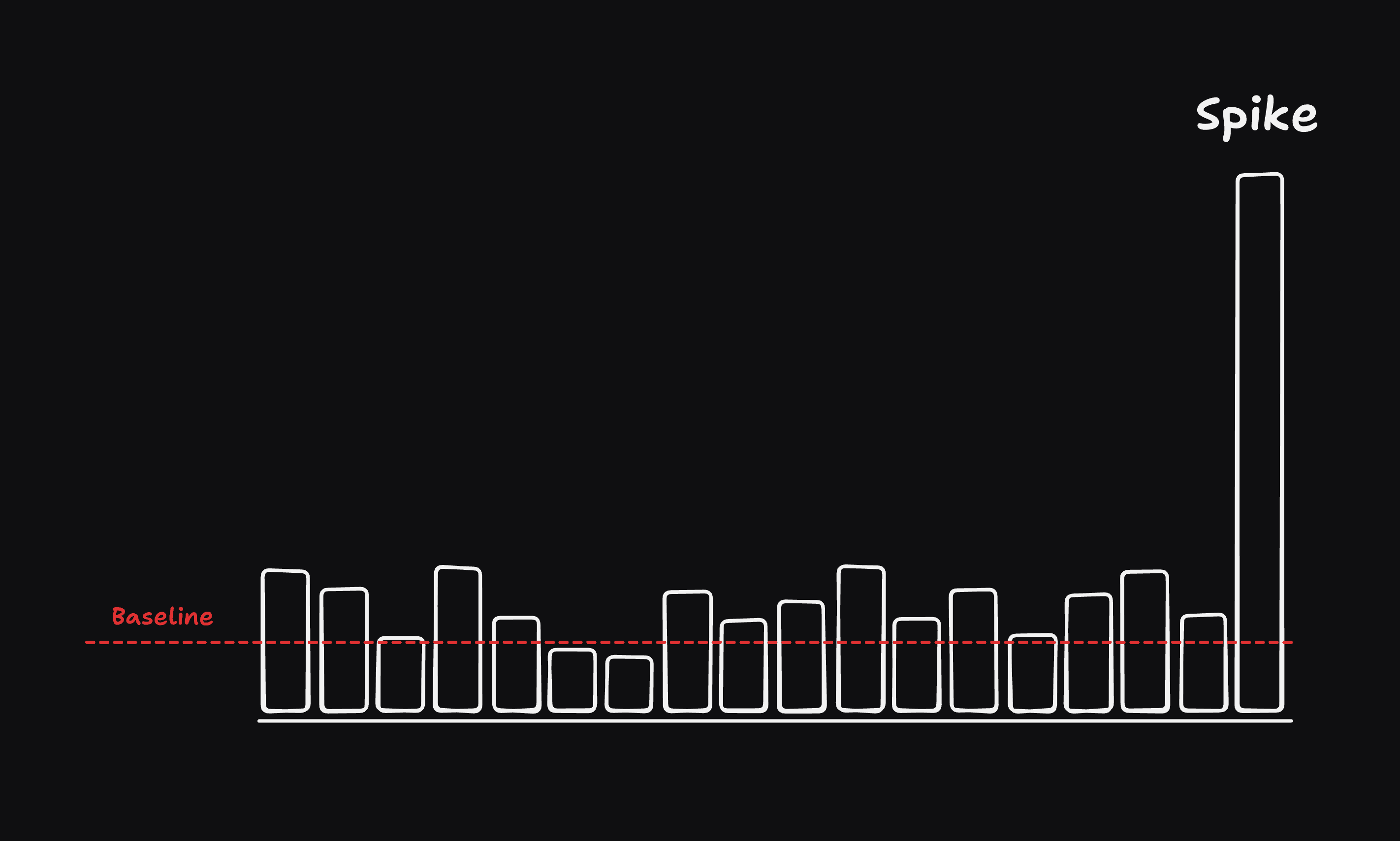 How spike detection works
