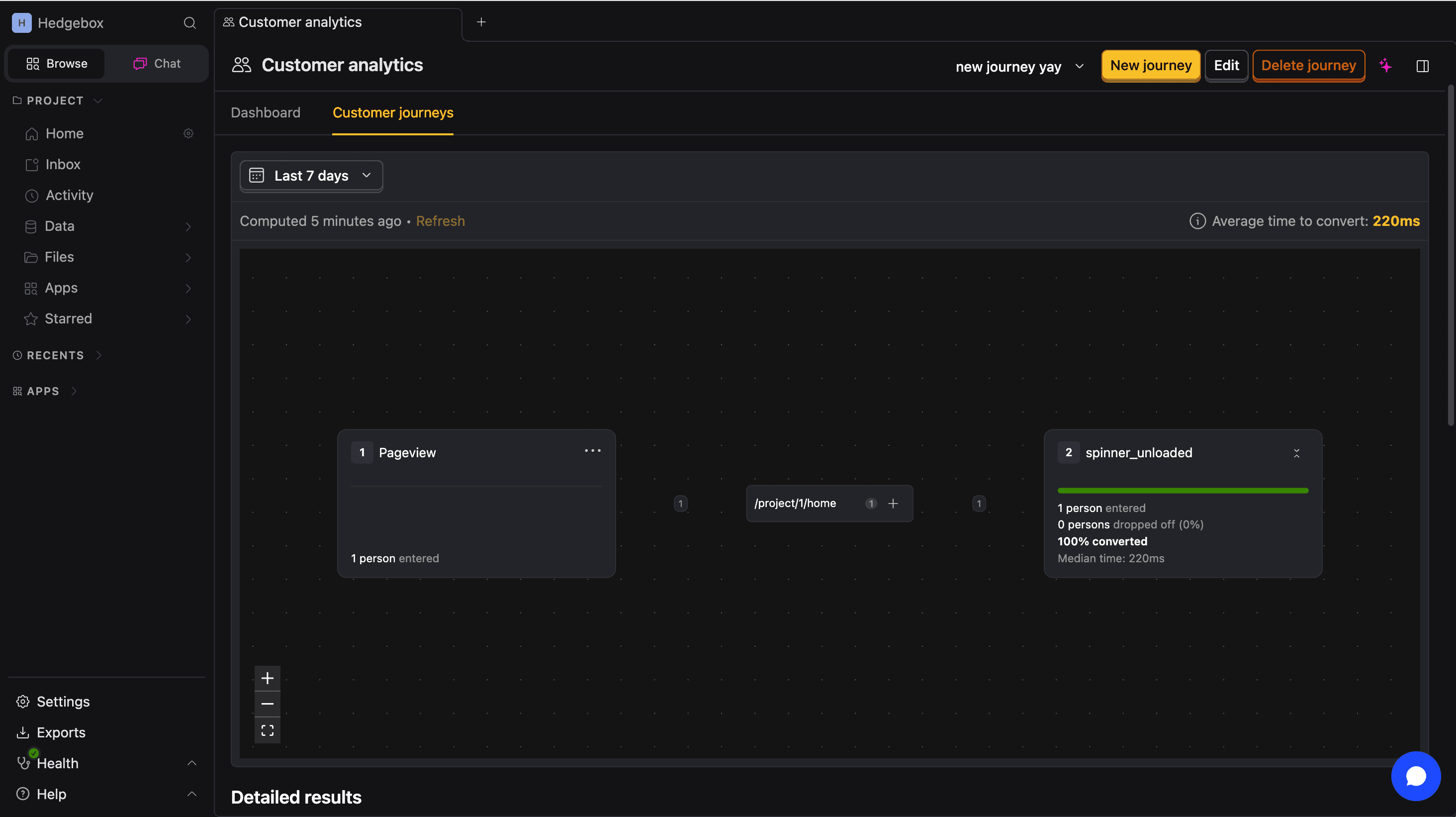 Customer journey flow graph showing funnel steps, conversion rates, and path nodes