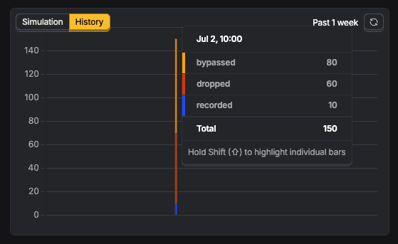 Rate limit history showing bypassed exceptions