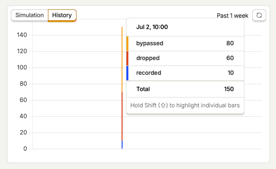 Rate limit history showing bypassed exceptions