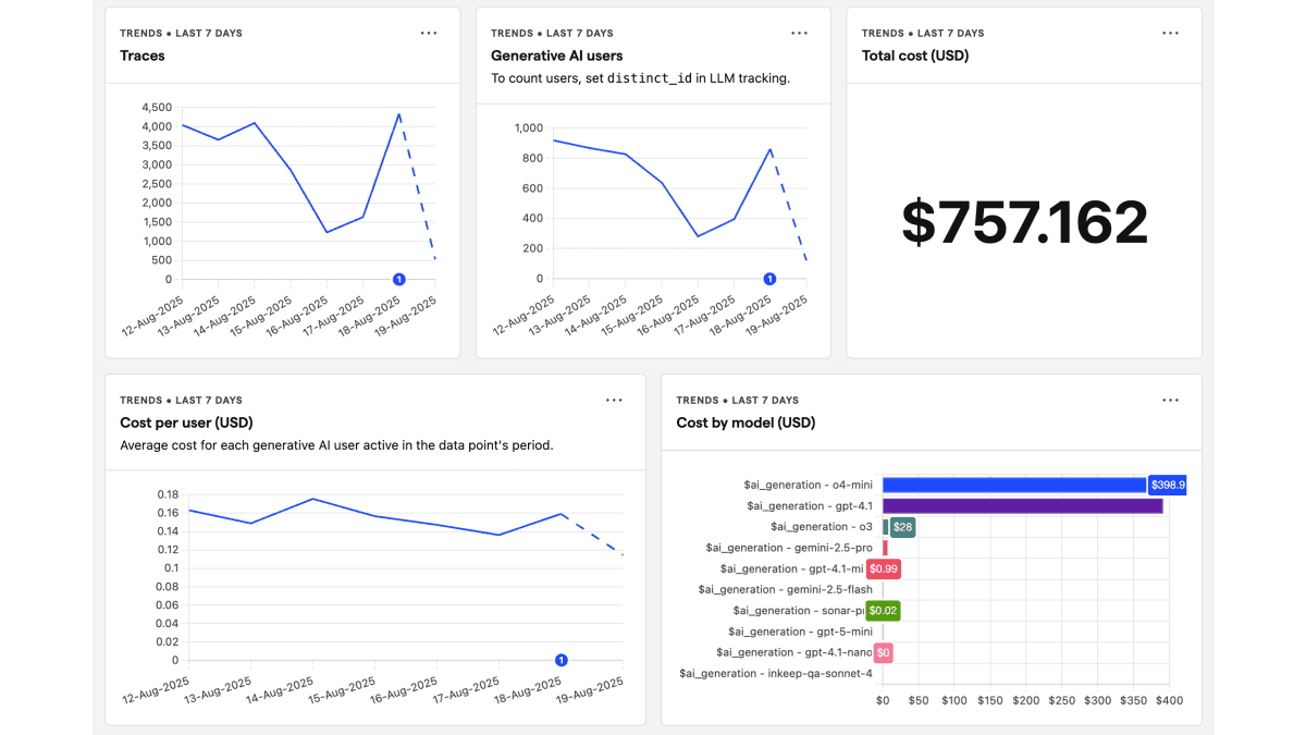 An AI Observability dashboard in PostHog
