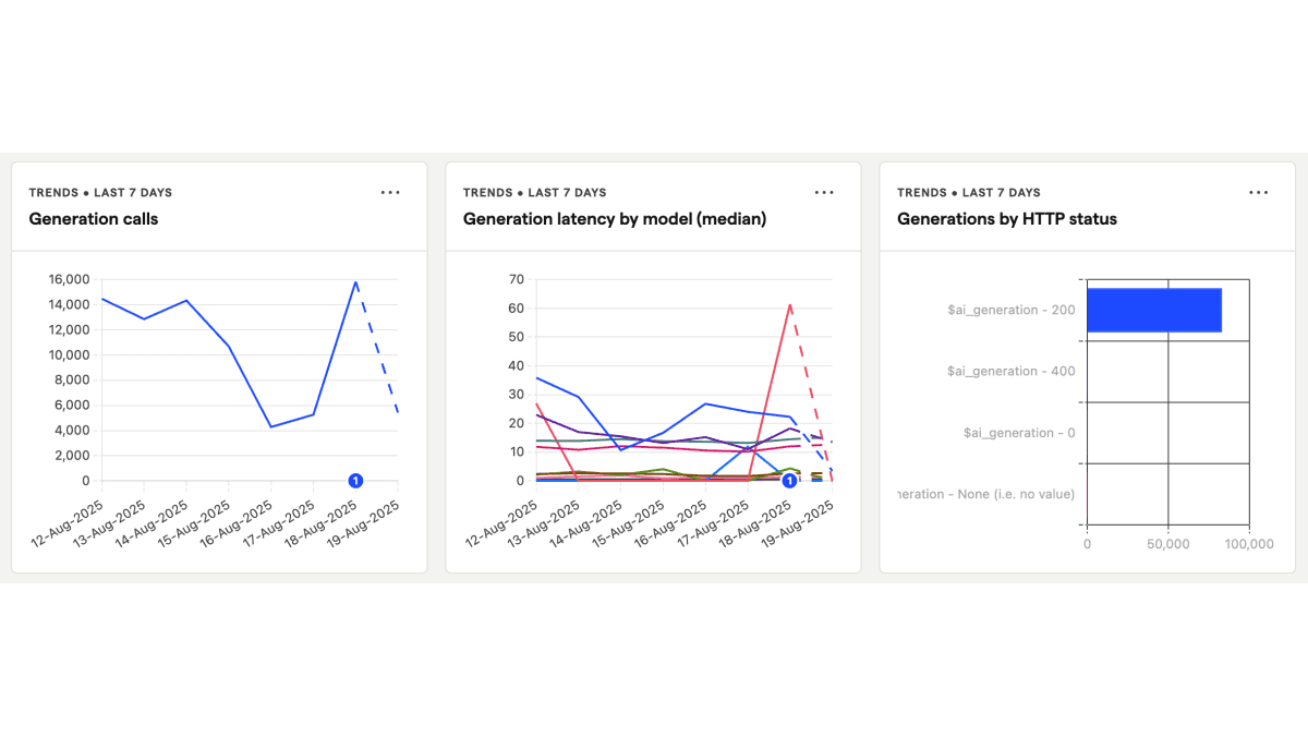 A trend insight showing AI evaluation results over time