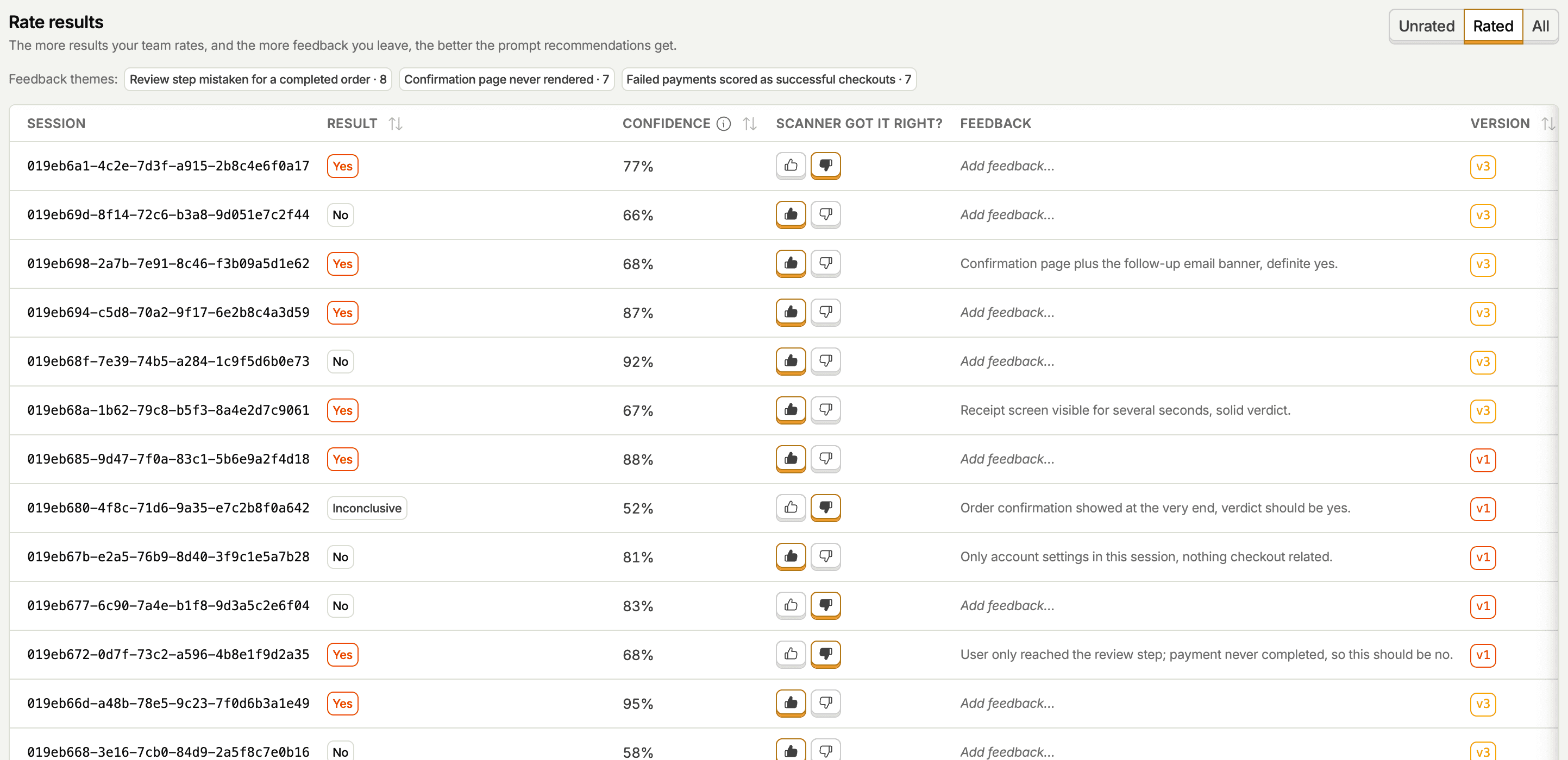 Rated results with written feedback and feedback themes