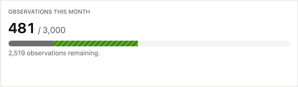 The monthly usage meter: observations used this month against the organization's cap