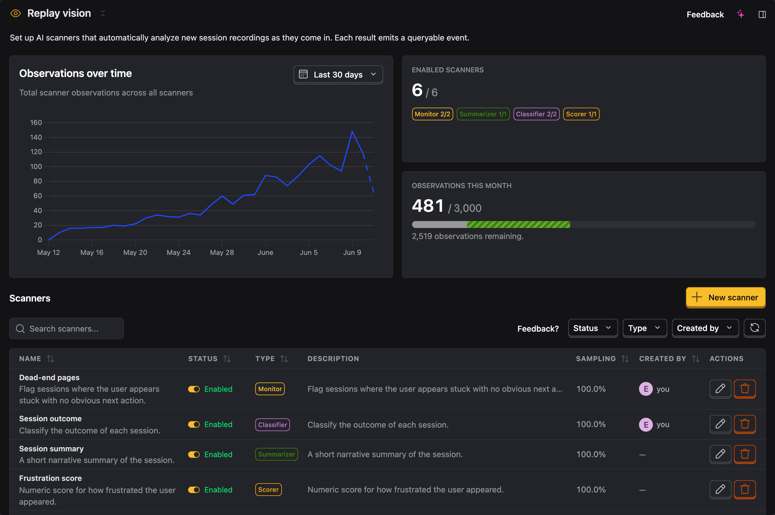 The Replay Vision overview: observations over time, enabled scanners, the monthly usage meter, and the scanner list