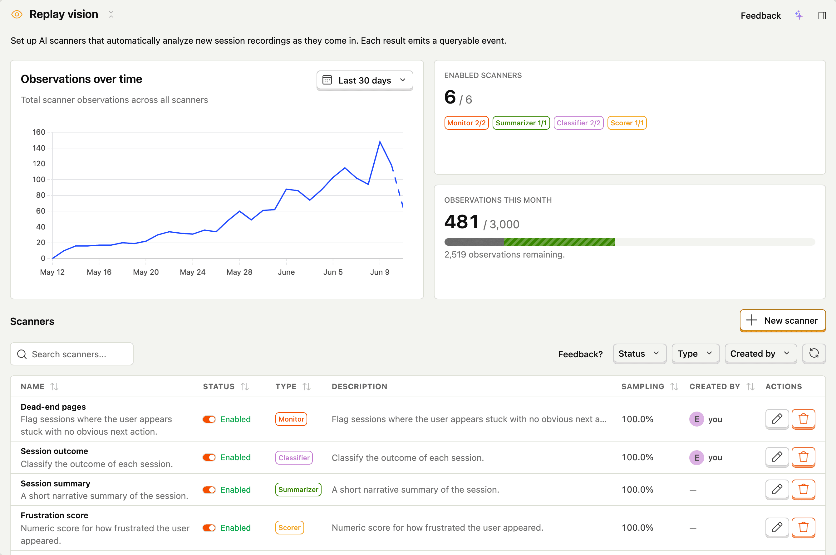 The Replay Vision overview: observations over time, enabled scanners, the monthly usage meter, and the scanner list