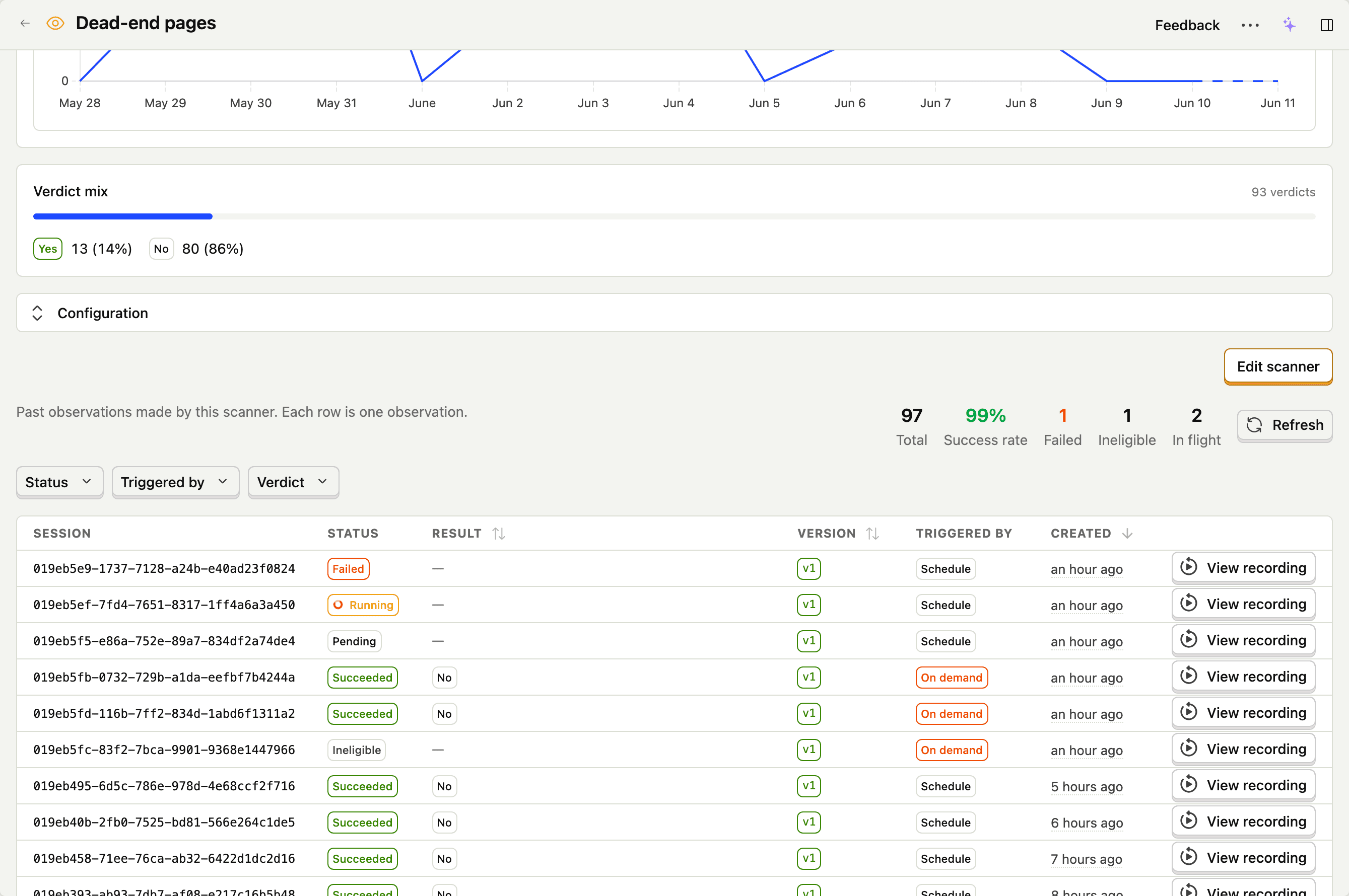 A scanner's observations list showing succeeded, running, pending, failed, and ineligible rows, triggered by both schedule and on demand