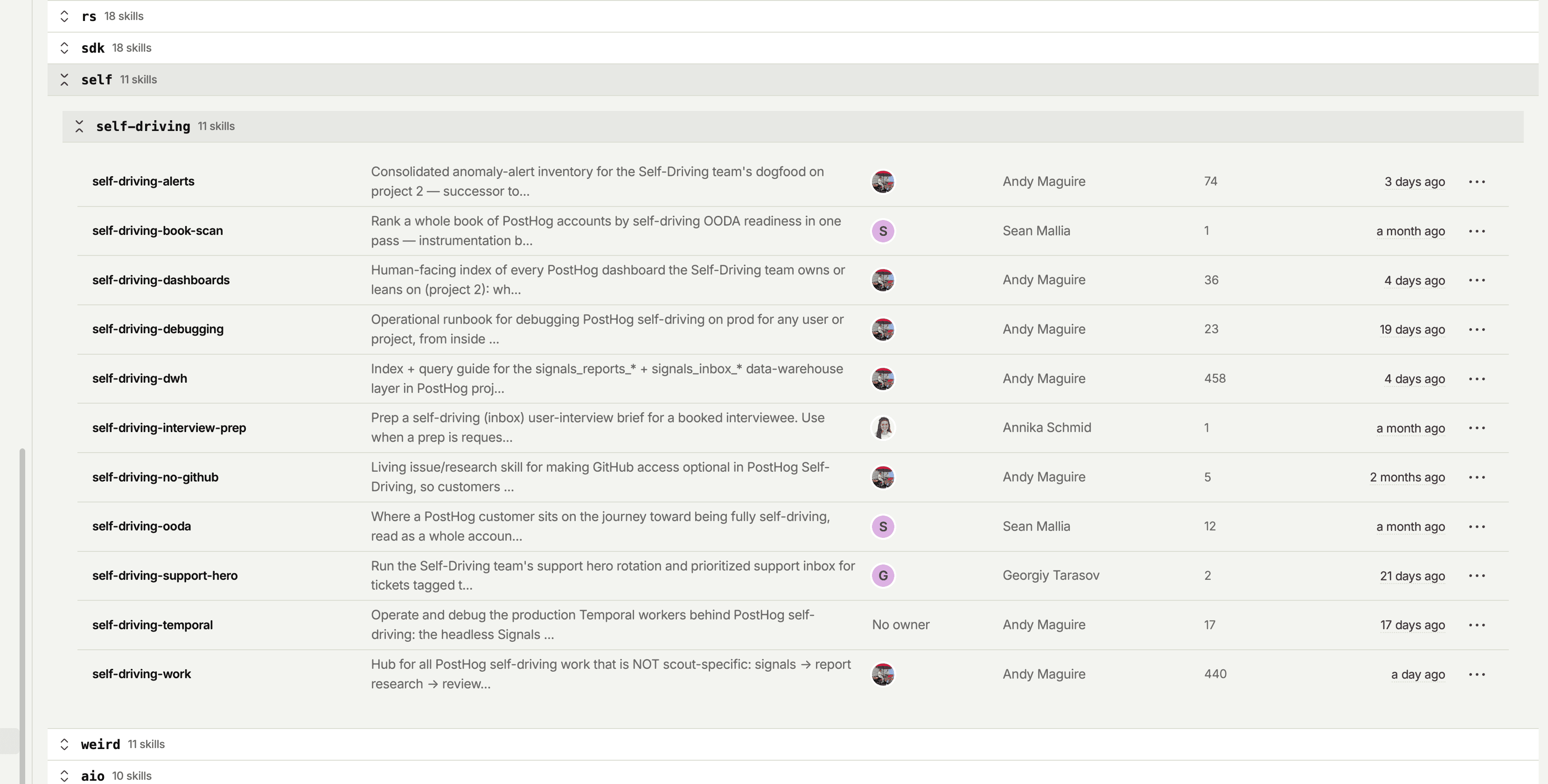The self-driving group in the PostHog skills store. It lists 11 skills, including self-driving-alerts, self-driving-dashboards, self-driving-debugging, self-driving-dwh, self-driving-temporal, and self-driving-work, each with a description, an author, a version count, and when it last changed.