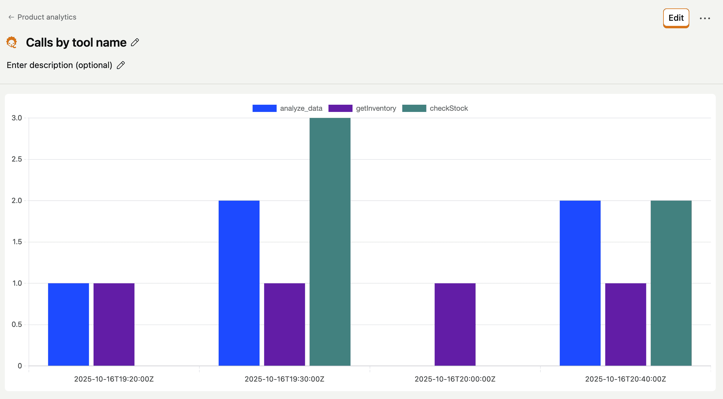 Tool calls over time
