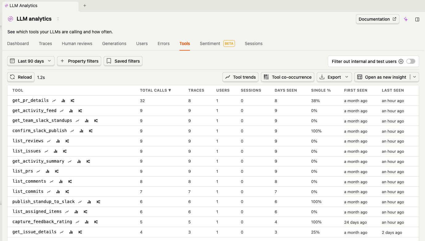 Tools tab showing which tools the standup agent calls most