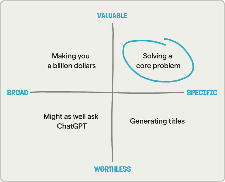 Specific and valuable