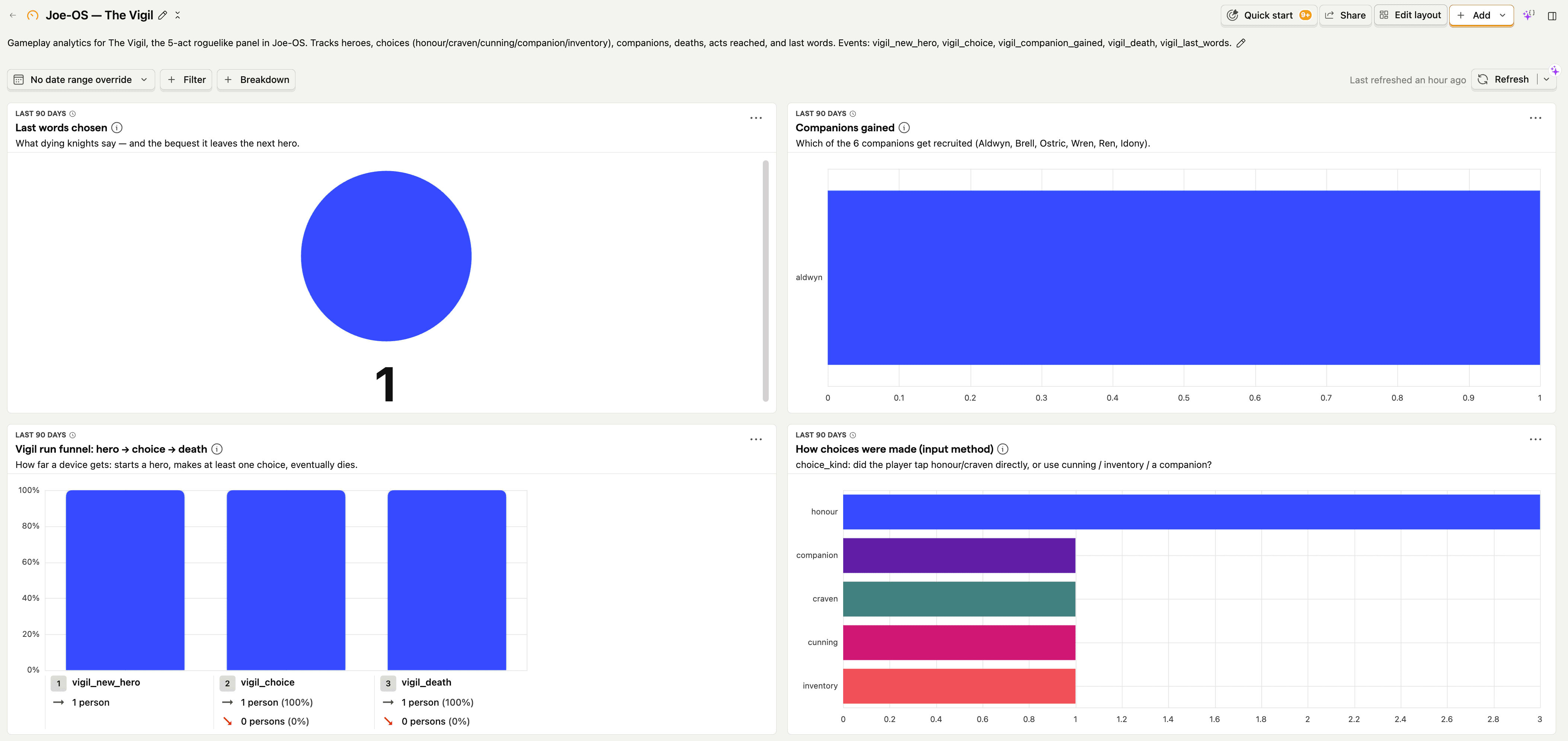 Vigil dashboard