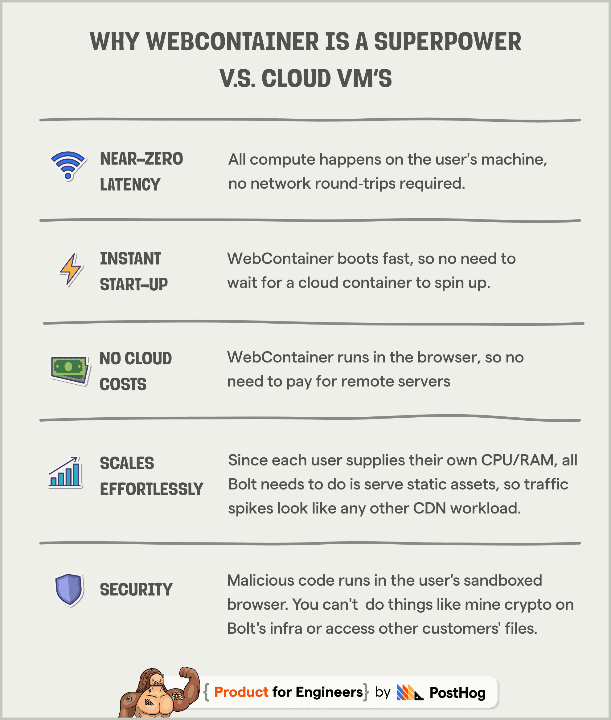webcontainer runtime
