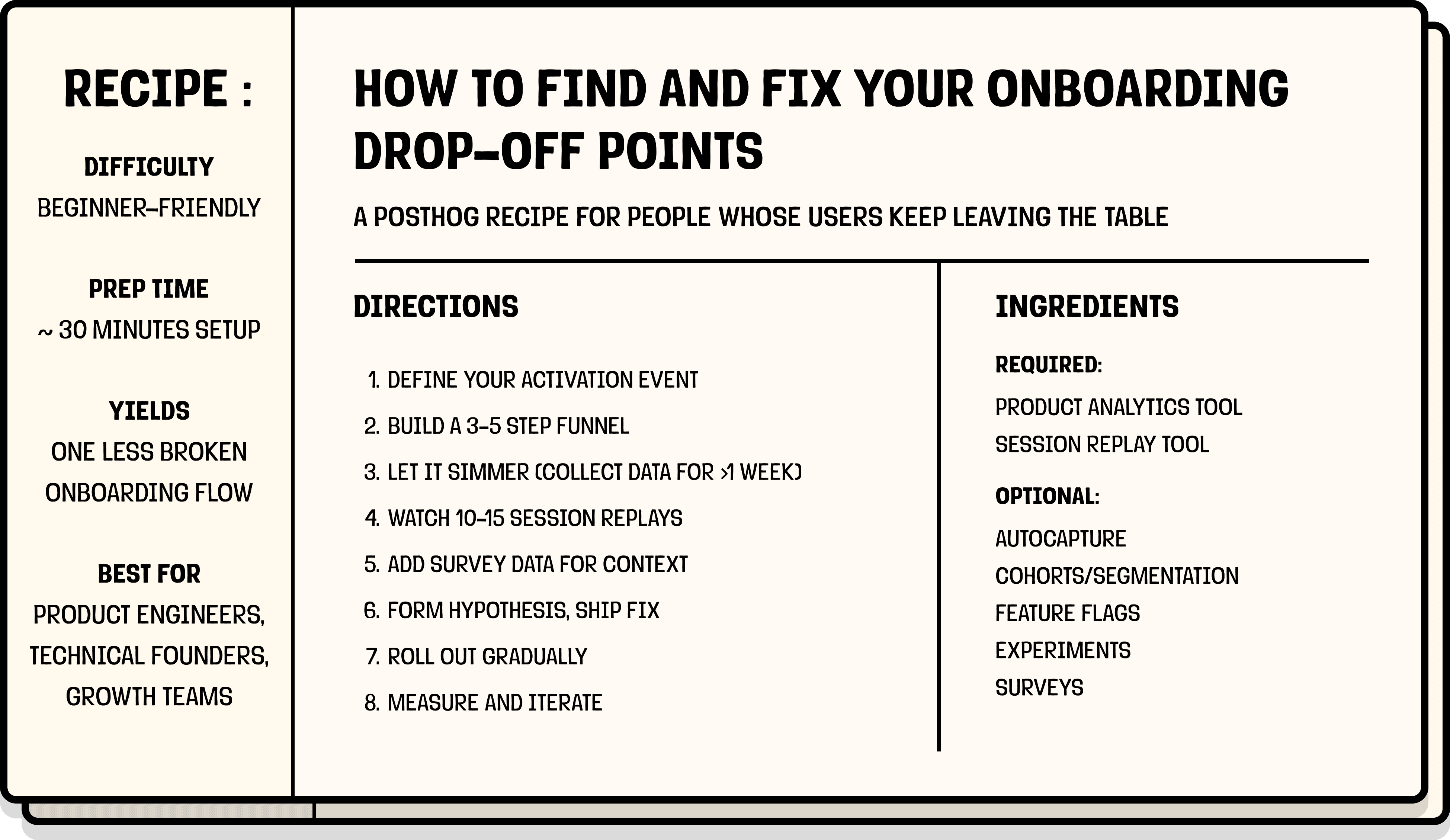 App onboarding drop off recipe card