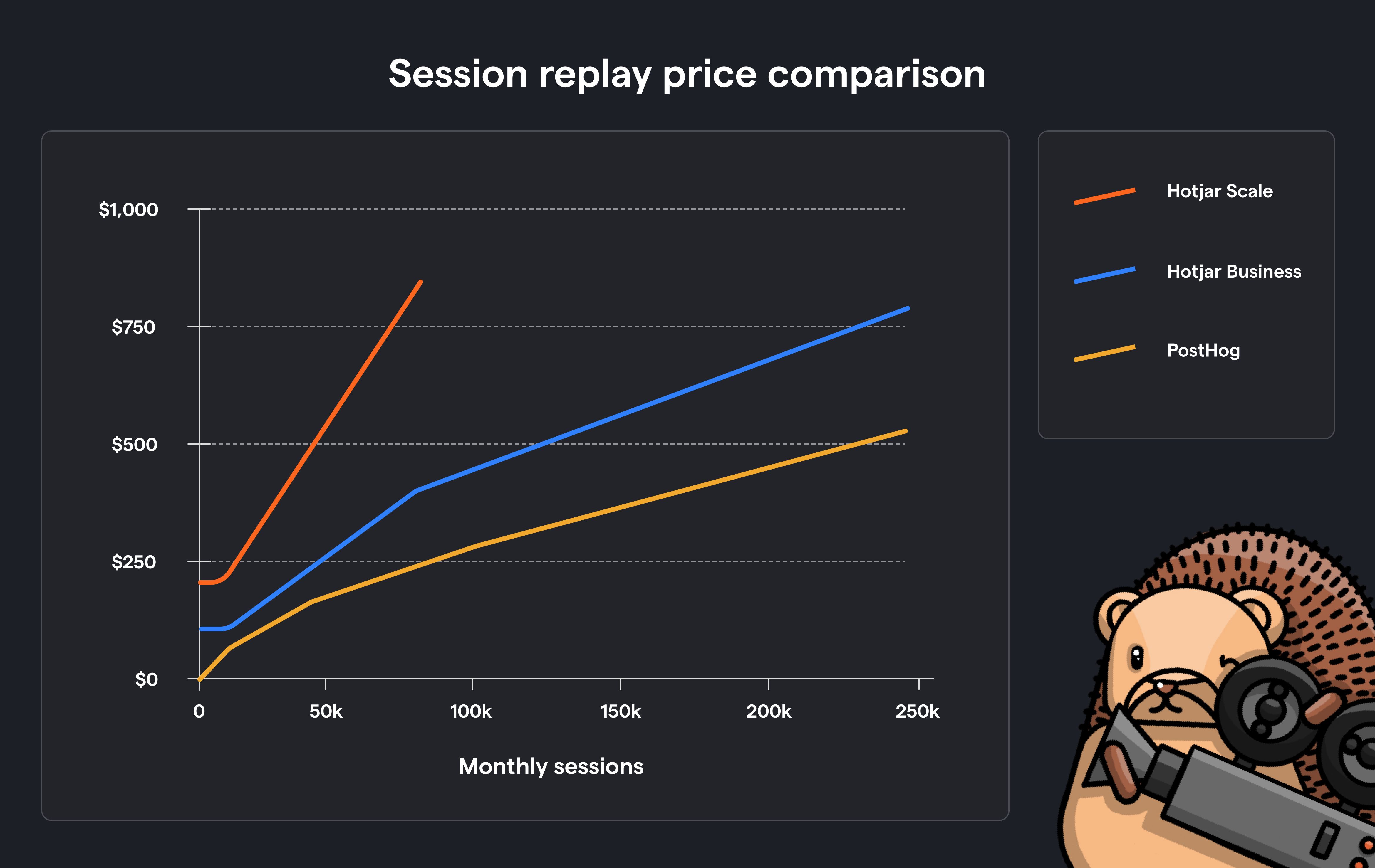 session replay pricing