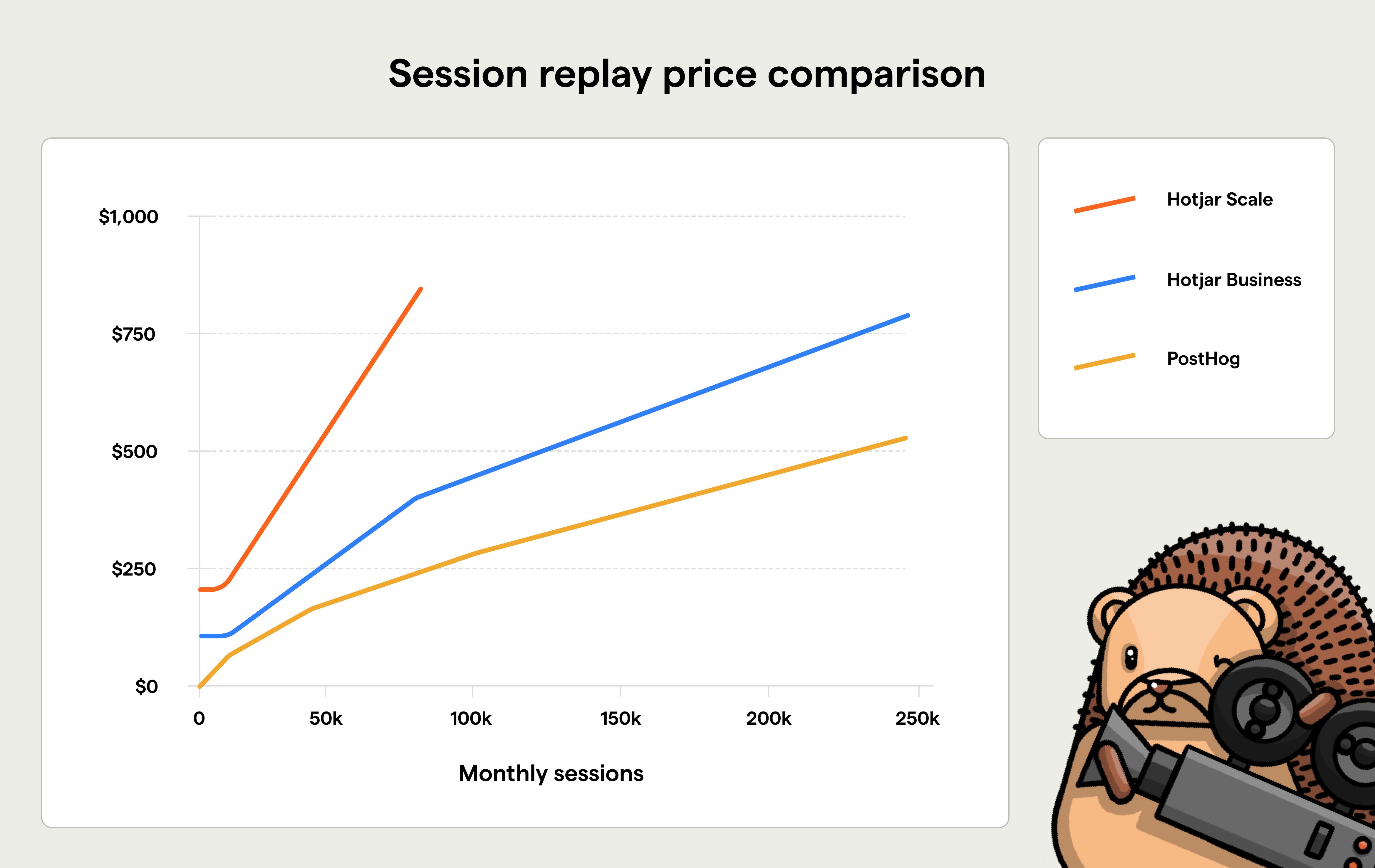 session replay pricing