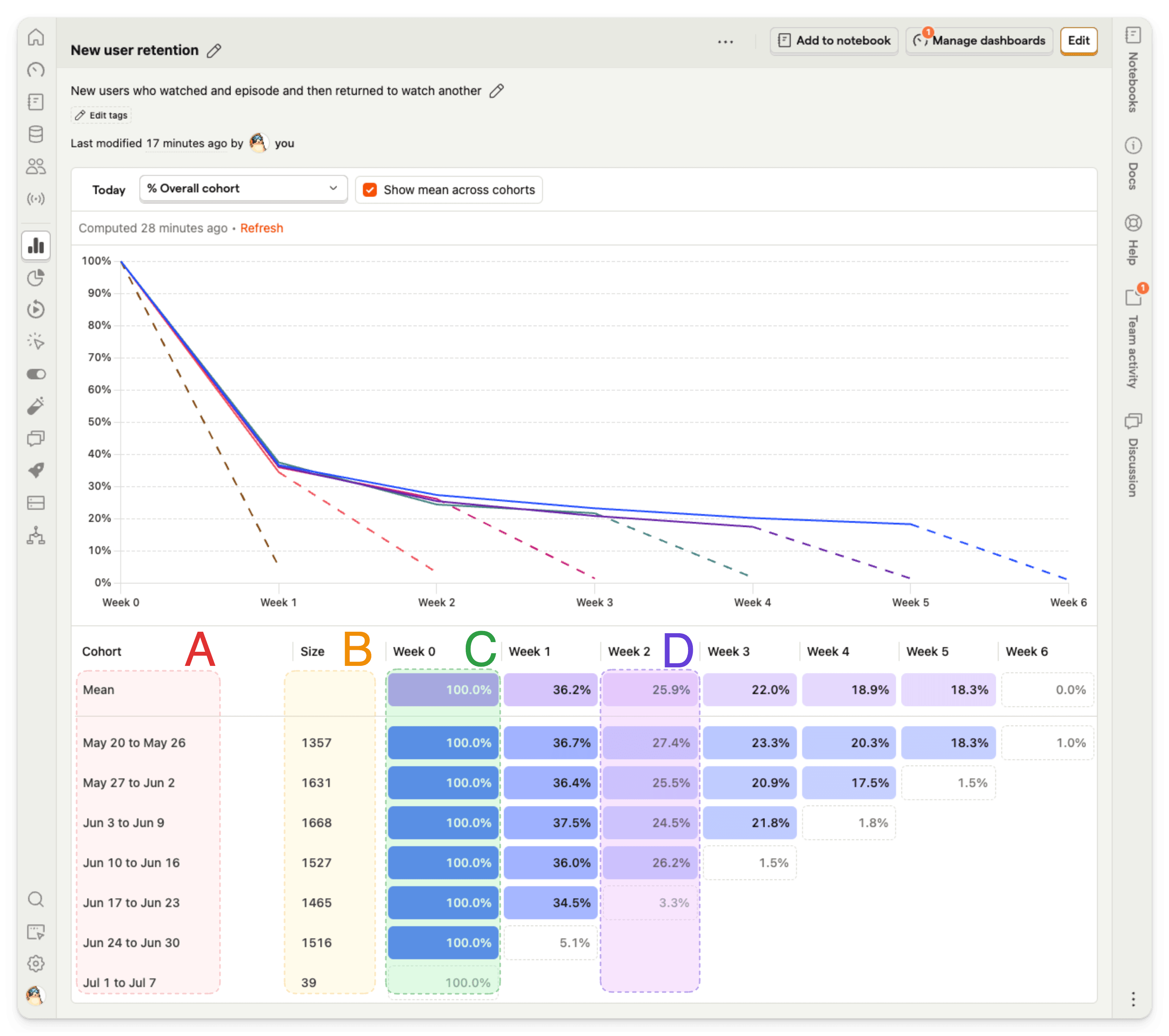 Retention config