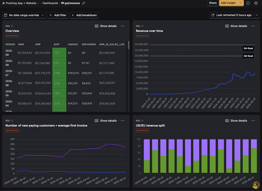 Revenue dashboard
