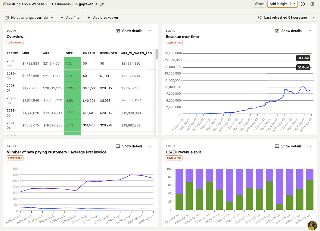 Revenue dashboard