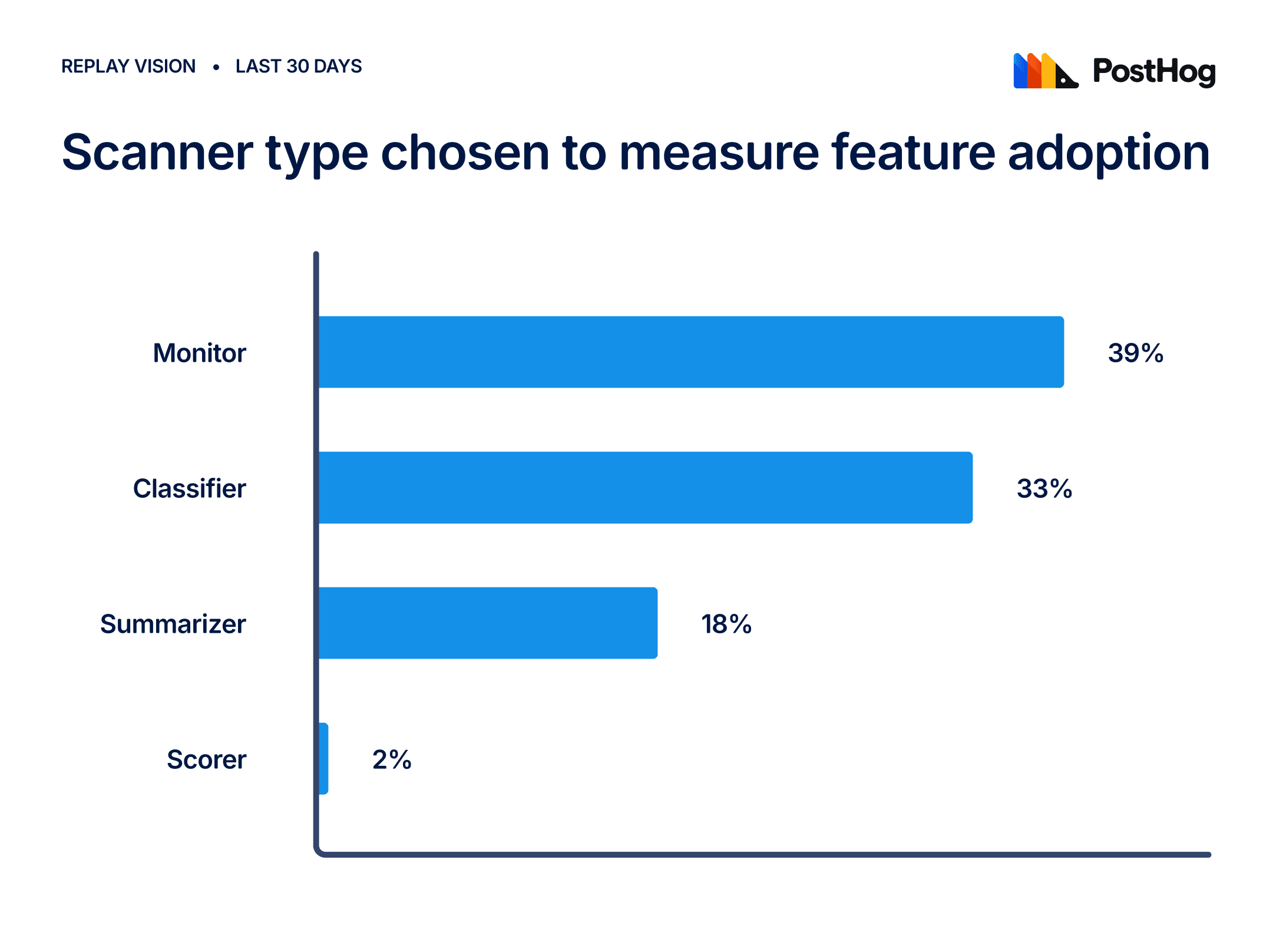 scanner types used for feature adoption