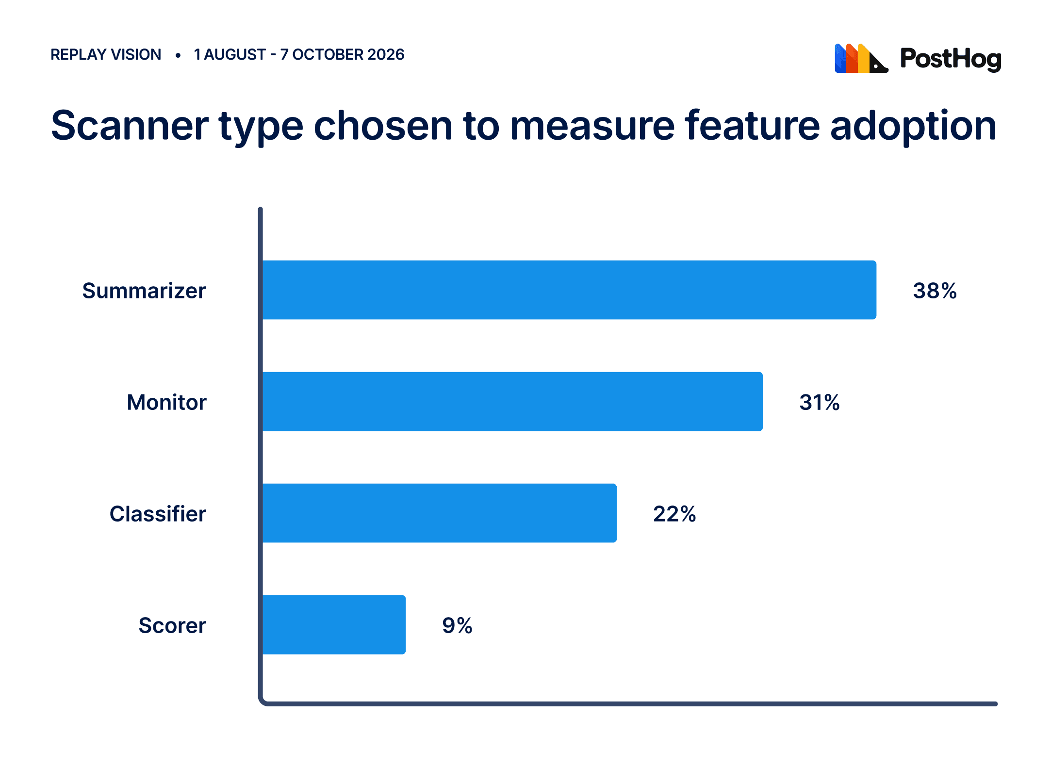 scanner types used for feature adoption