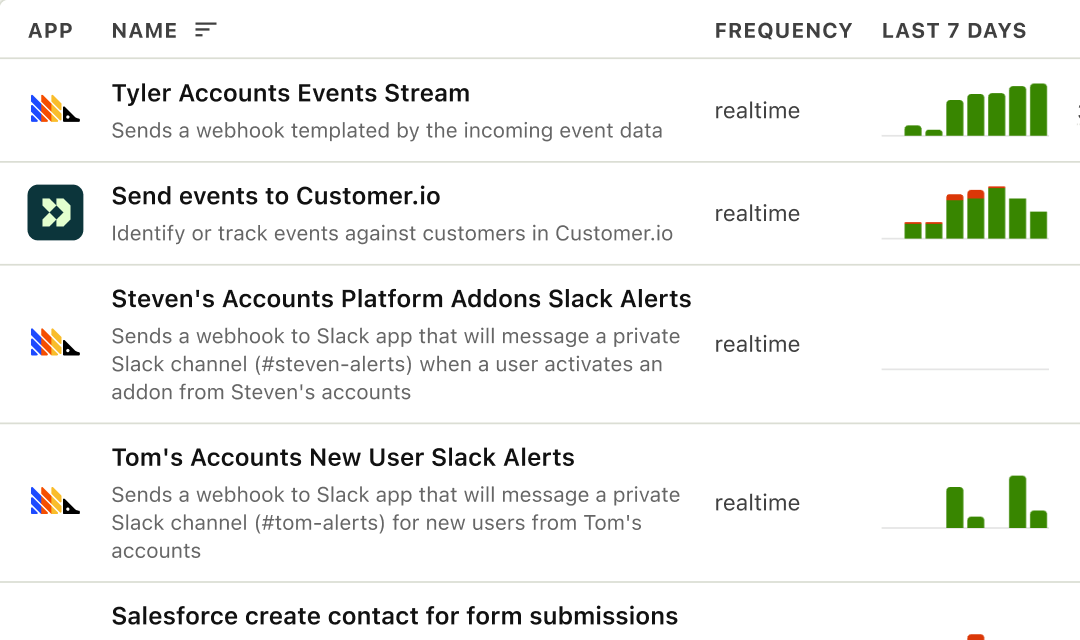 Data pipelines screenshot
