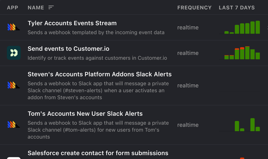 Data pipelines screenshot