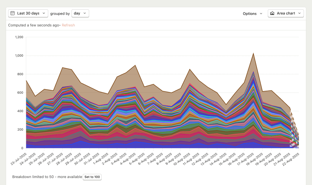 Product analytics screenshot
