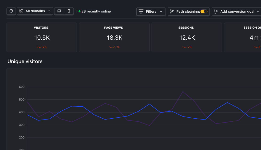 Web analytics dashboard