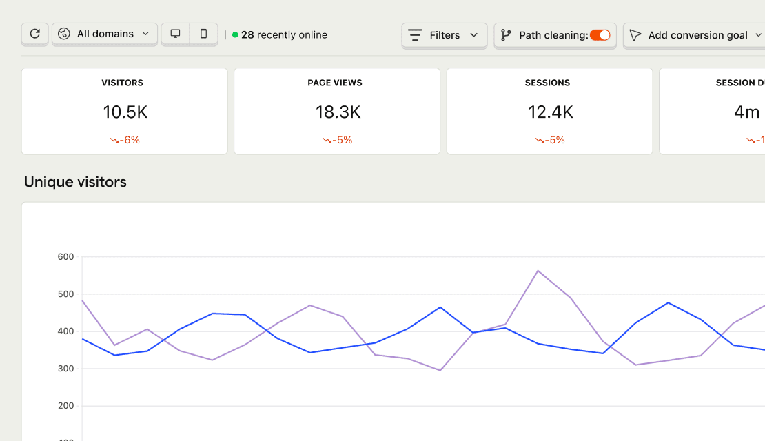 Web analytics dashboard