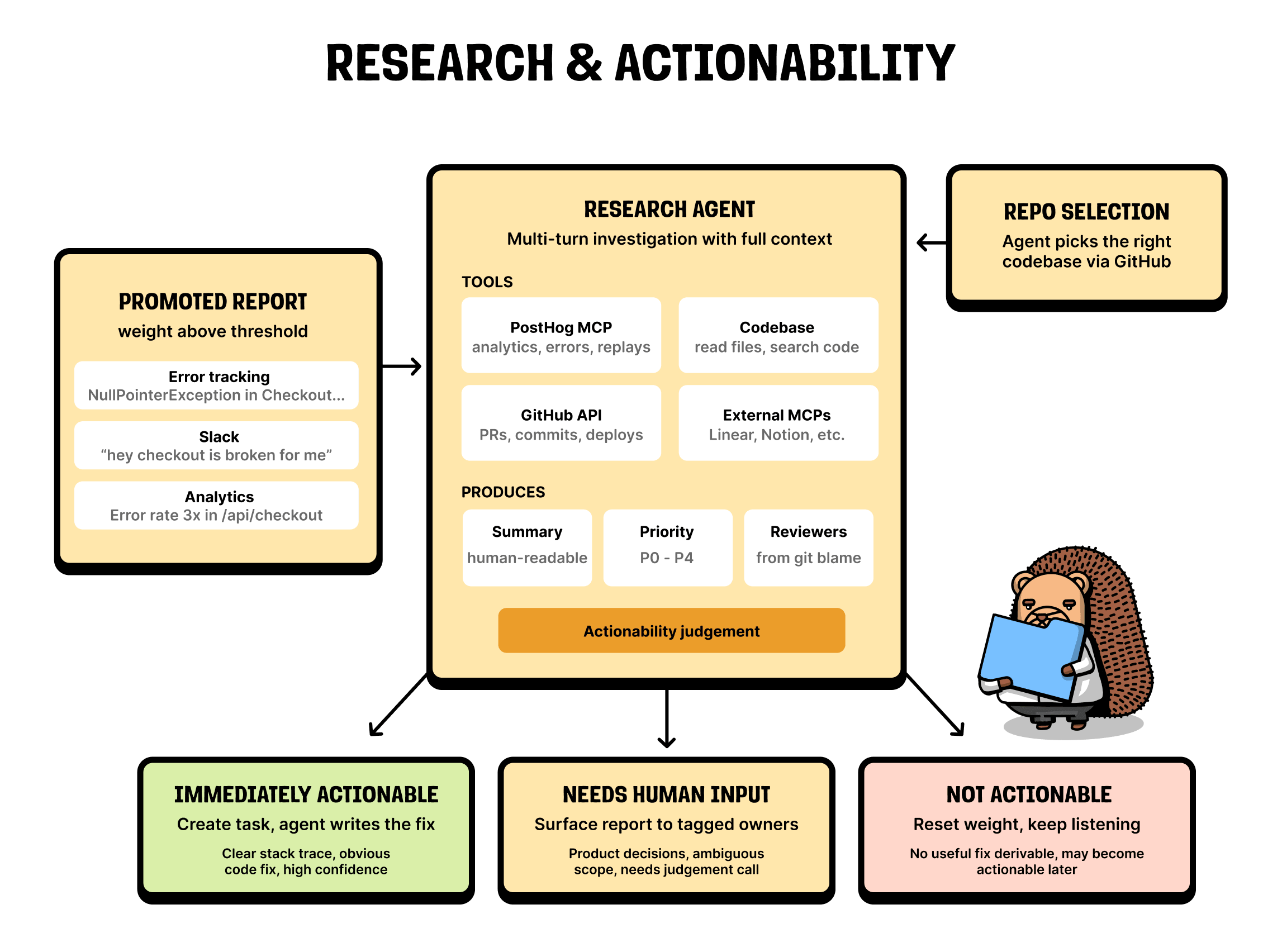 research and actionability