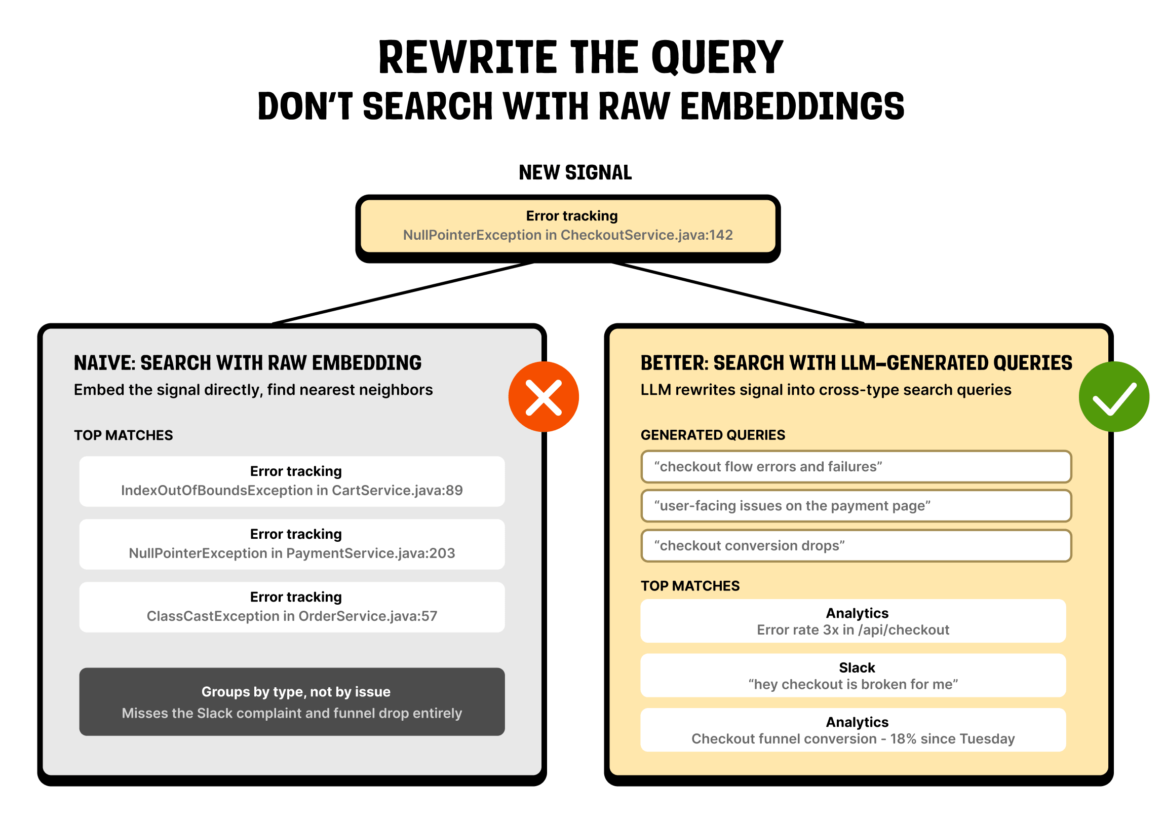 rewrite the query