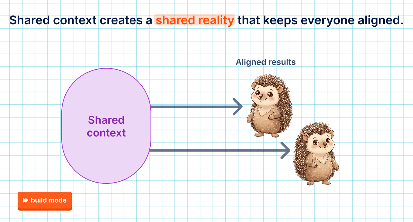 Shared context creates a shared reality that keeps everyone aligned