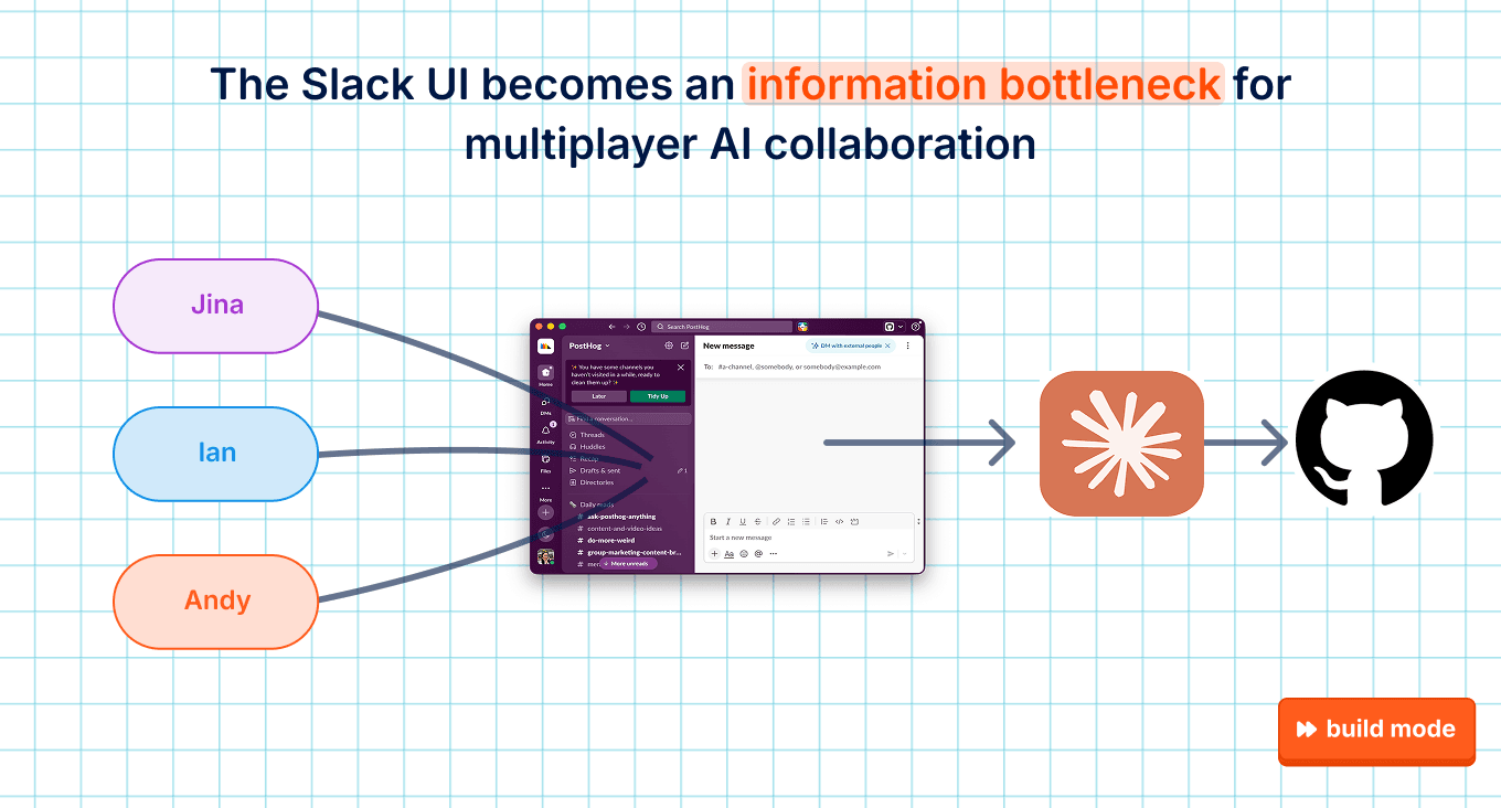 The Slack UI becomes an information bottleneck for multiplayer AI collaboration