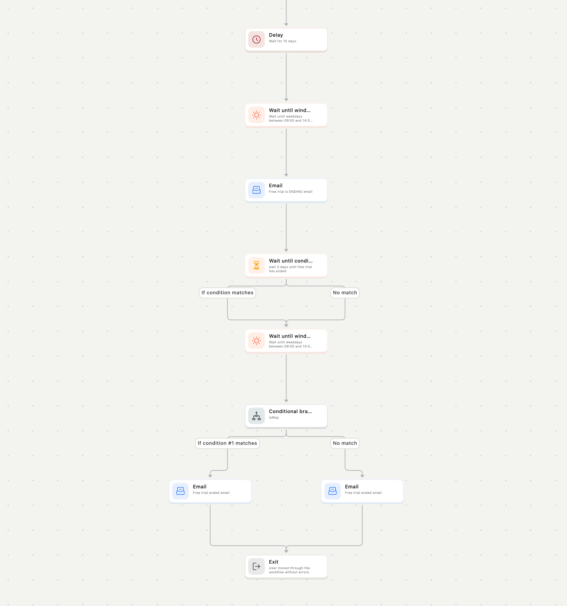 Workflow product screenshot