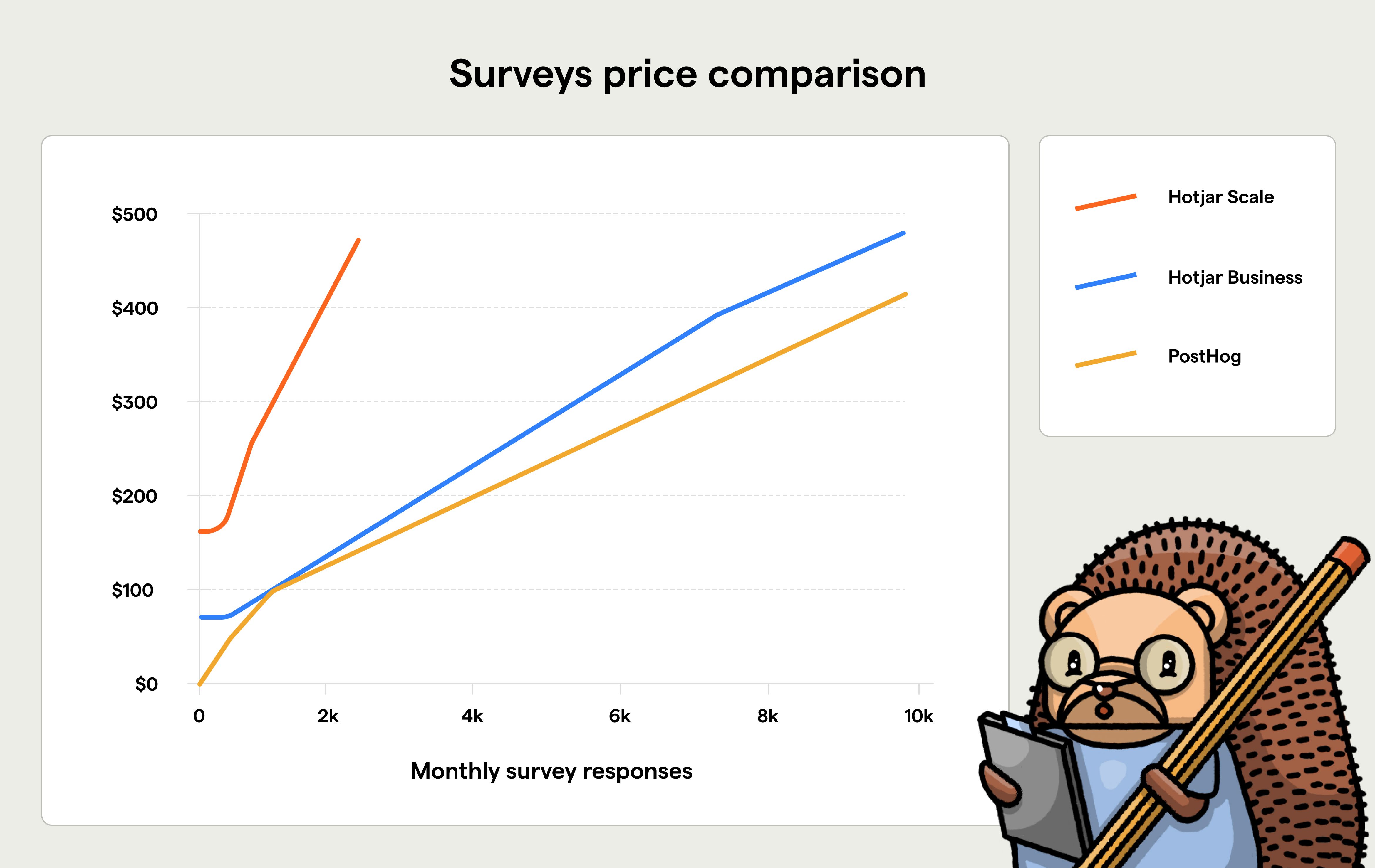 surveys pricing