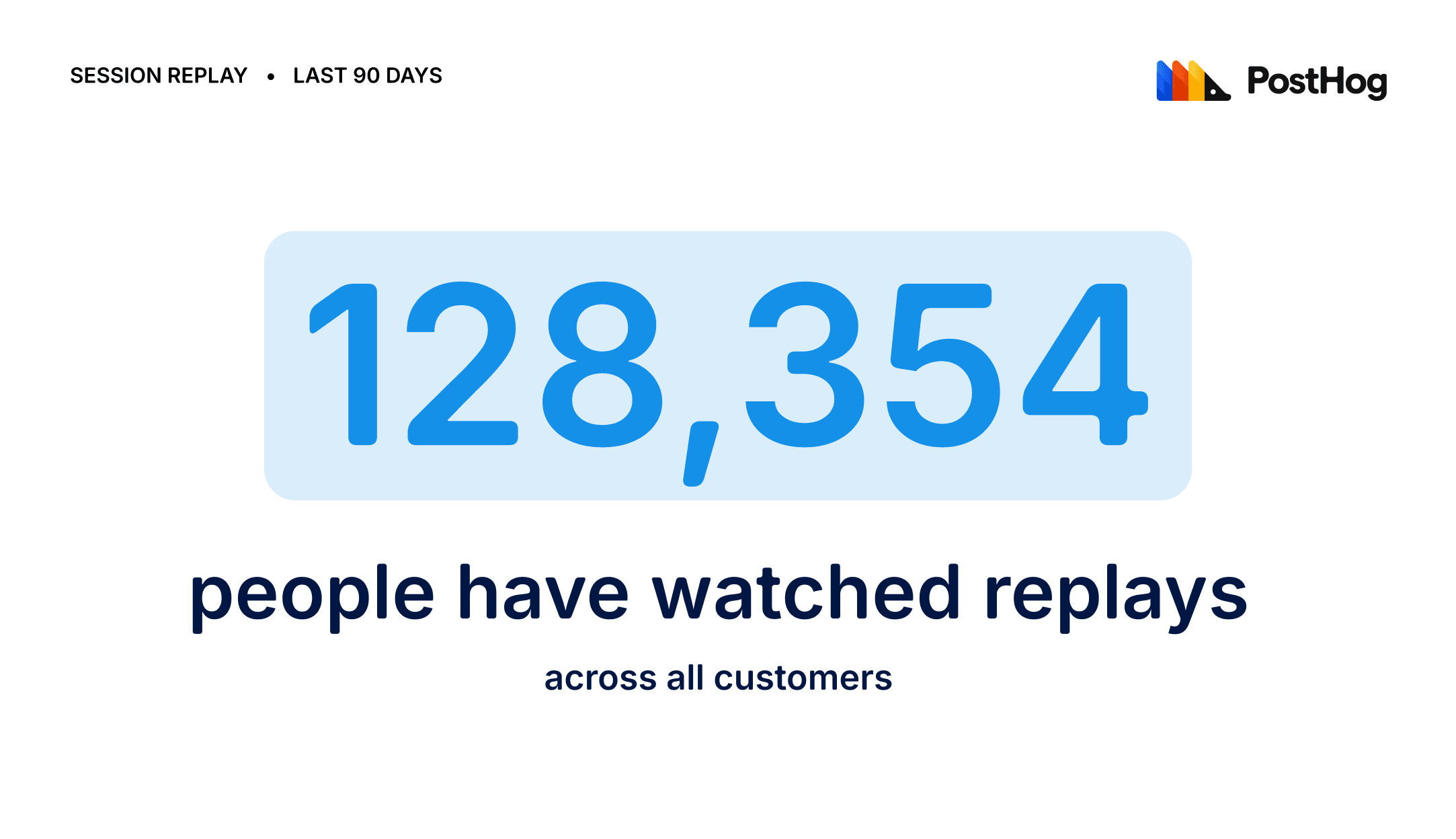 Who watches replays?
