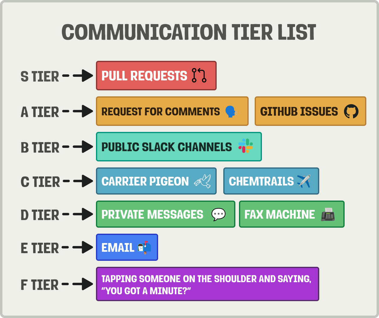 Tier list