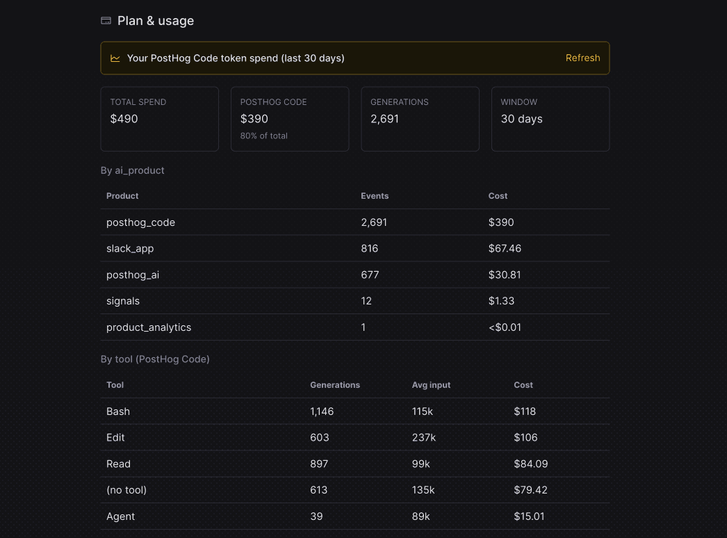 Token spend in PostHog Code broken down by product, tool, and model